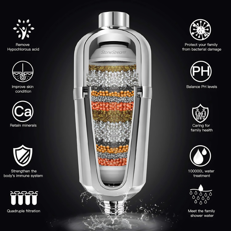 Vervangingscartridge voor Geavanceerd Hardwater Douchefilter