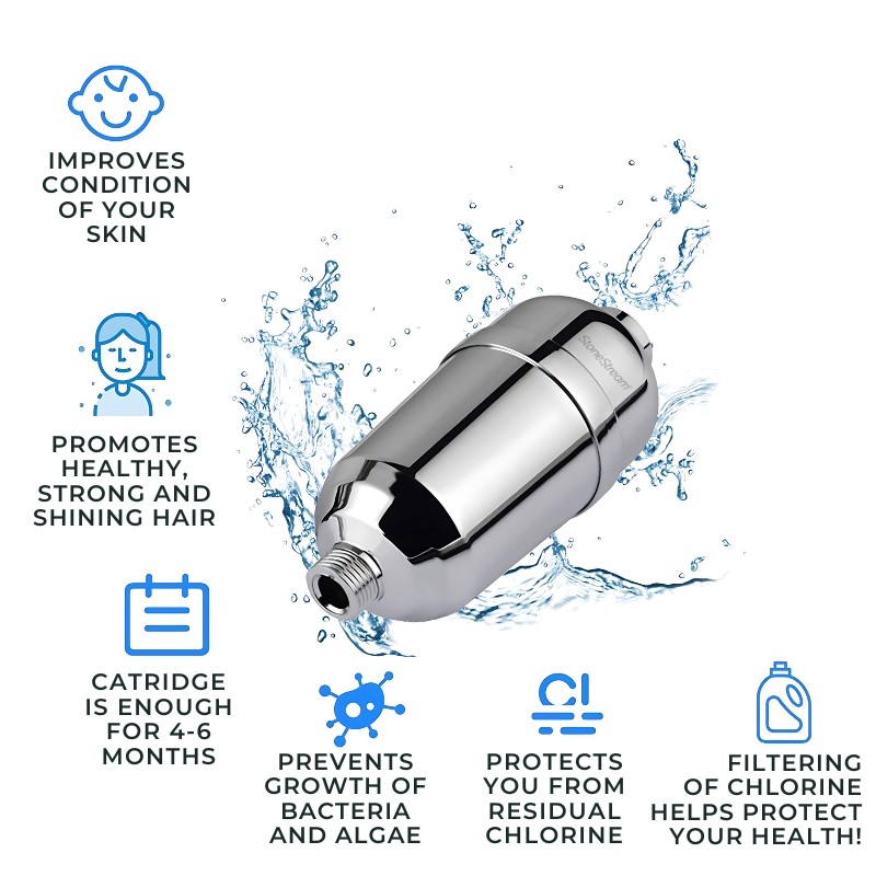 Vervangingscartridge voor Geavanceerd Hardwater Douchefilter
